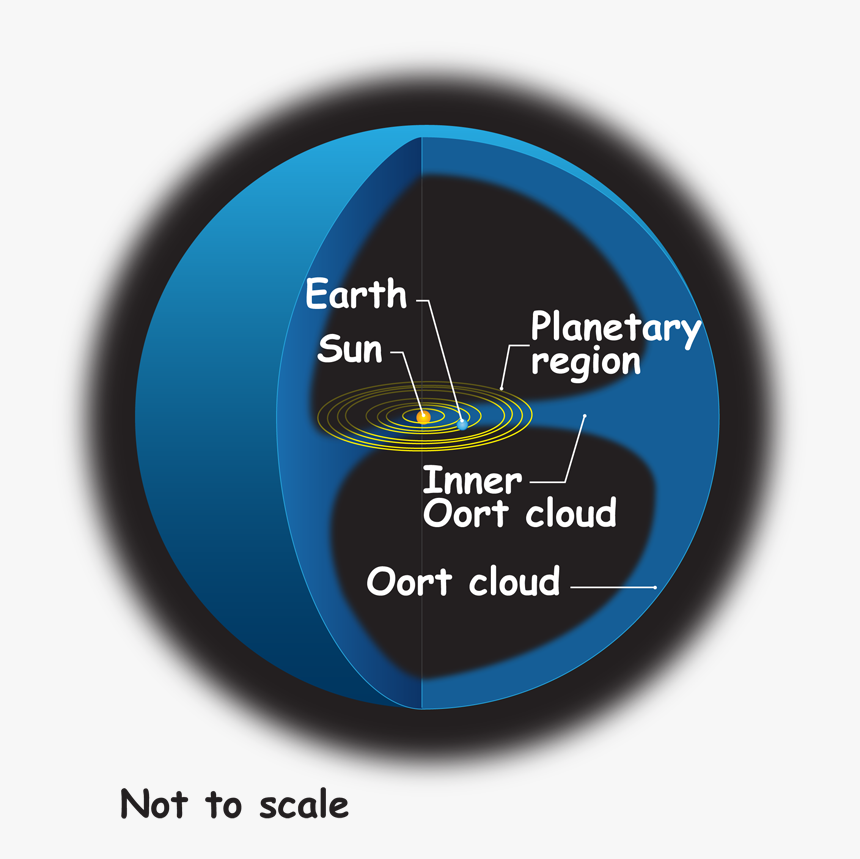 Oort Cloud Lrg - Oort Cloud Transparent, HD Png Download