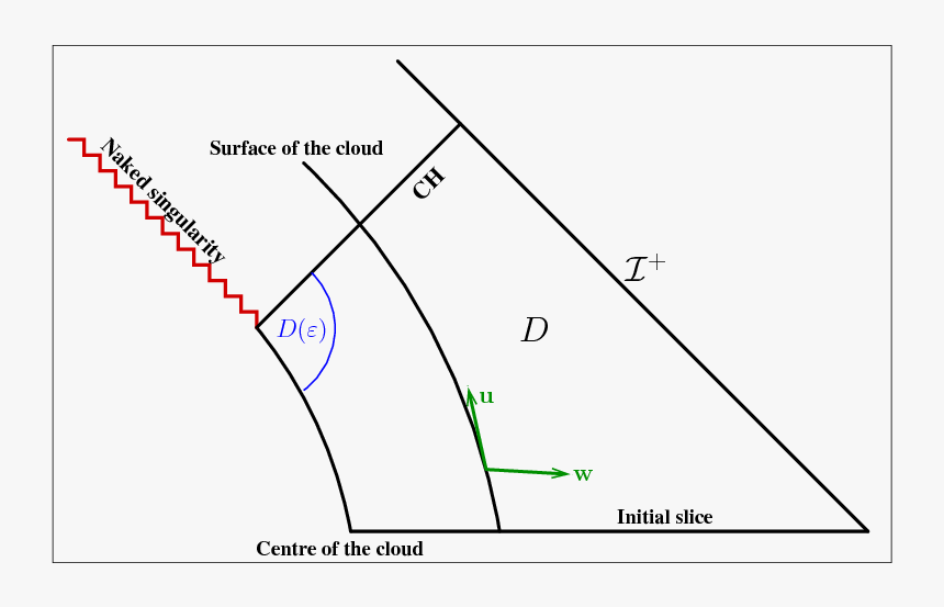 Diagram, HD Png Download