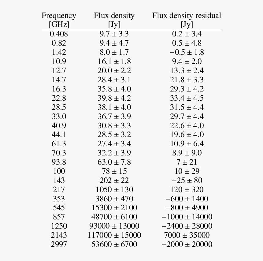 Number, HD Png Download