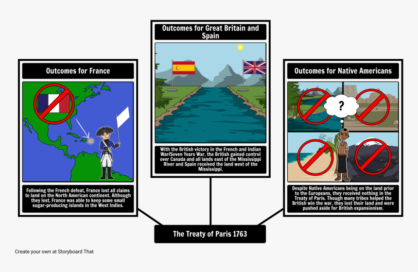 Simple French And Indian War Timeline, HD Png Download
