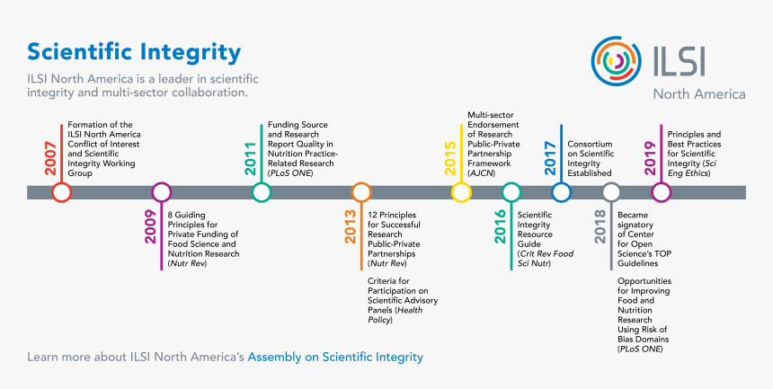 International Life Sciences Institute Ilsi Funders, HD Png Download