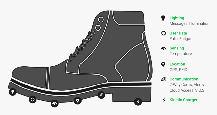 Smartboot Graphic Trans - Teknologi Pembangkit Listrik Tenaga Kinetik, HD Png Download