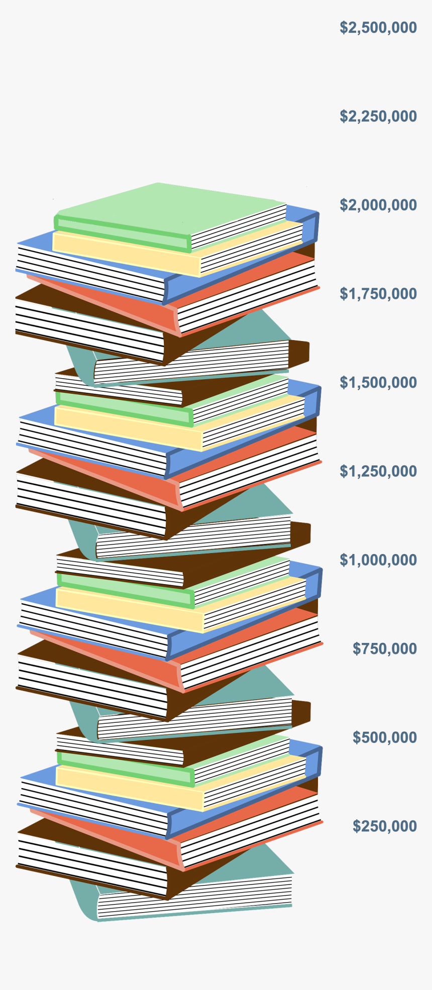 Book Stack Png - Book Stack Transparent Background, Png Download