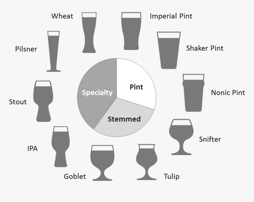 Types Of Beer Glasses - Types Of Goblet Glassware, HD Png Download