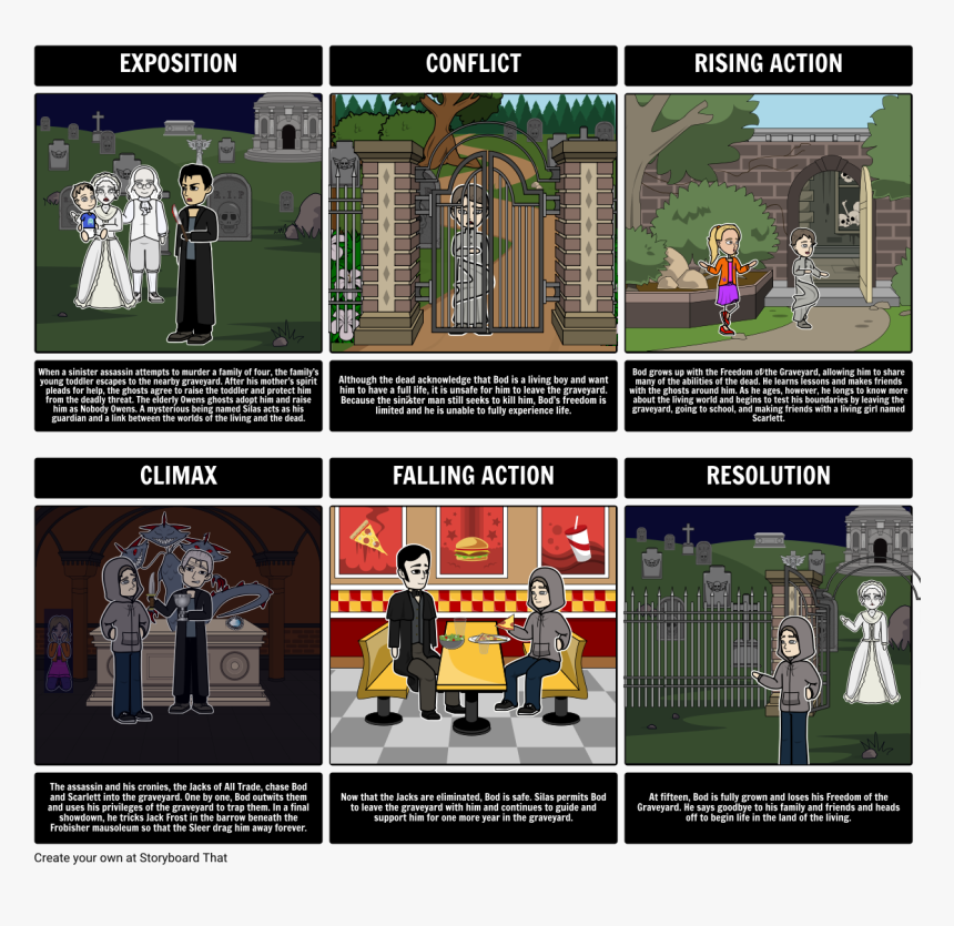 Plot Diagram Of The Yellow, HD Png Download