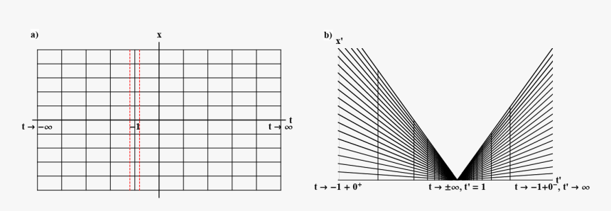 Irix 11mm F 2.4 Distortion, HD Png Download