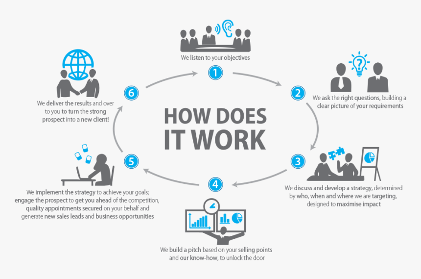 Fast Forward Sales - Cepefodes, HD Png Download