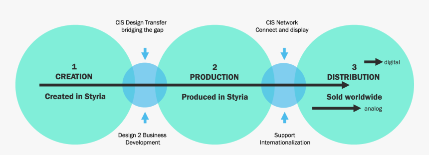 Circle Design Png, Transparent Png