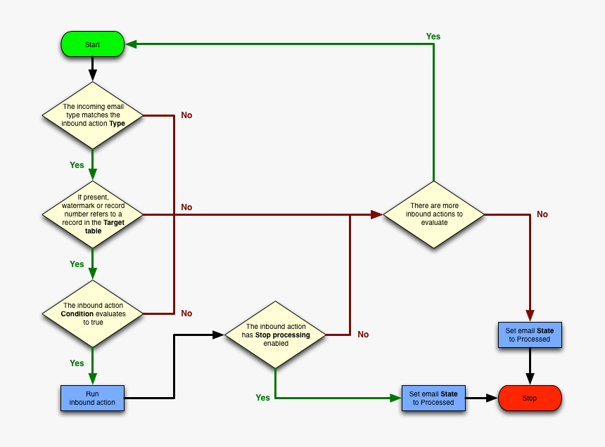 Diagram, HD Png Download
