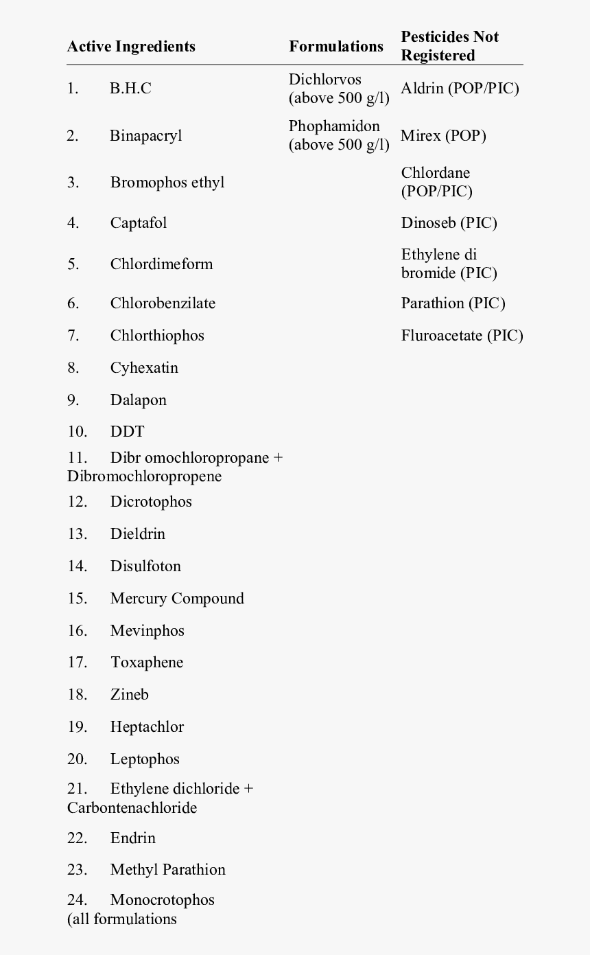 Banned Png, Transparent Png