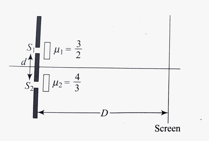Diagram, HD Png Download