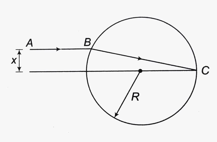 Circle, HD Png Download