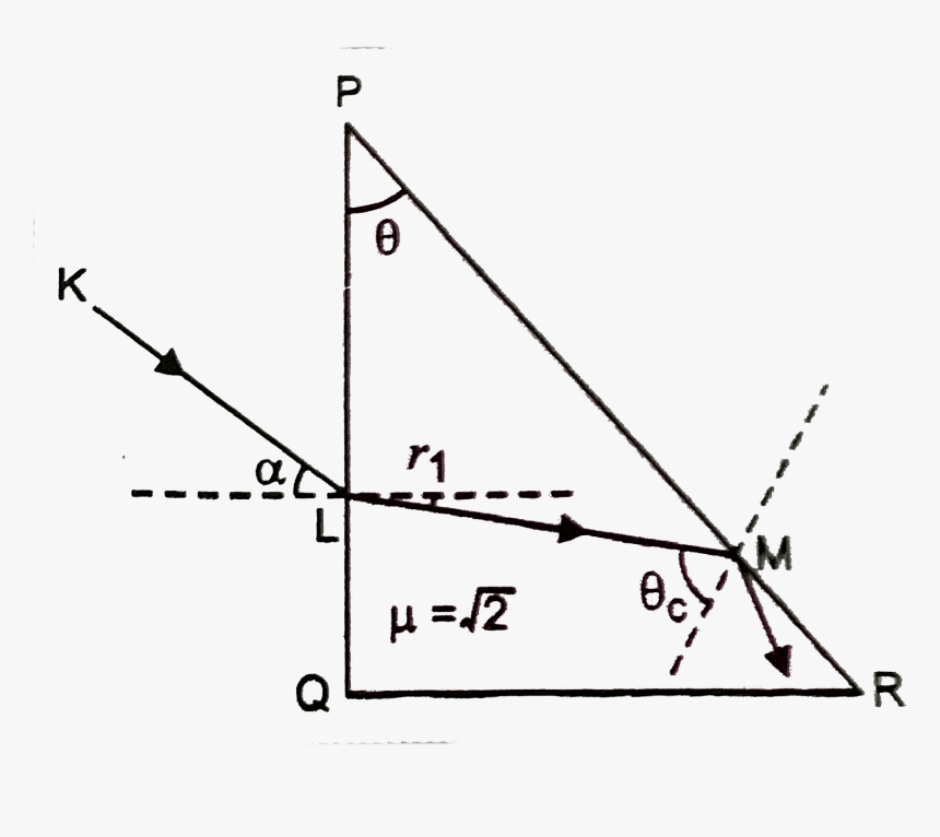 Plot, HD Png Download