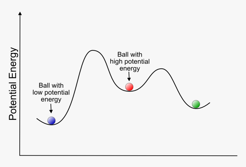 Celtic Symbols, HD Png Download