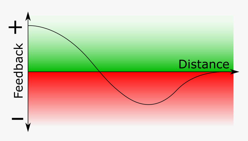 Reaction-difussoin Patterns - Eden, HD Png Download