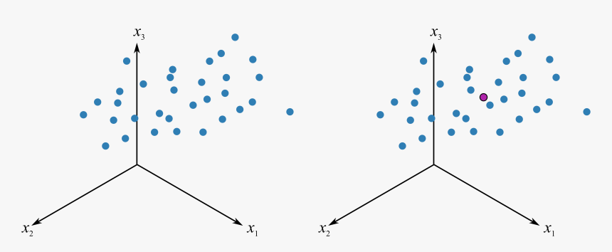 - - / - - /figures/pca/geometric Interpretation Of - Pca Geometric Interpretation, HD Png Download