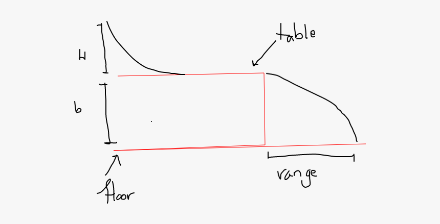 Diagram, HD Png Download