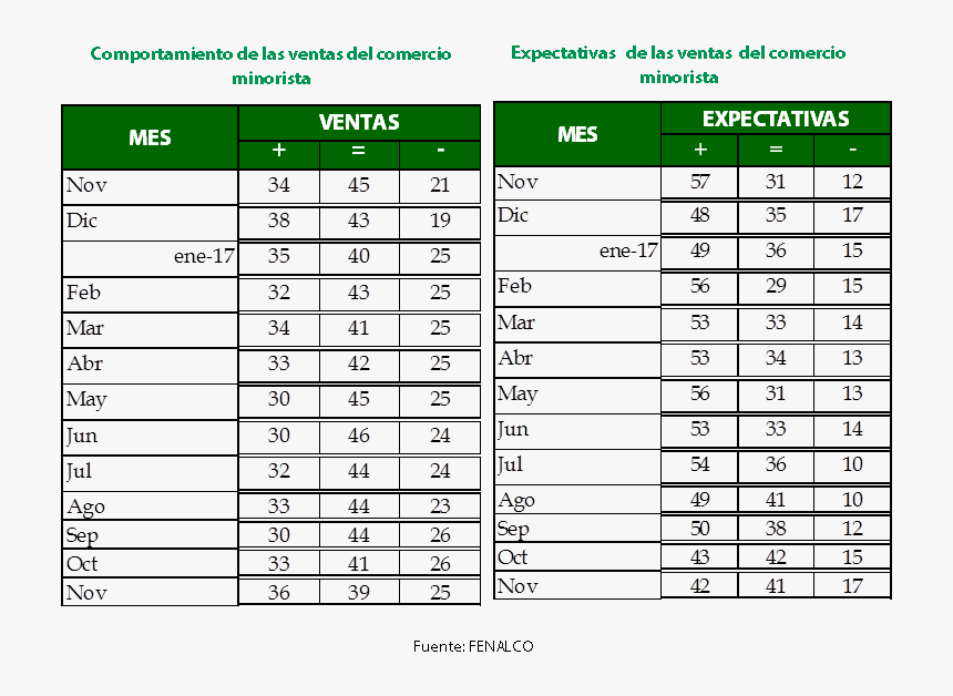 비 메모리 반도체 순위, HD Png Download