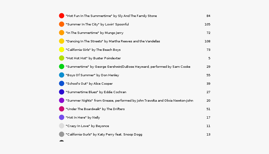 Screenshot, HD Png Download