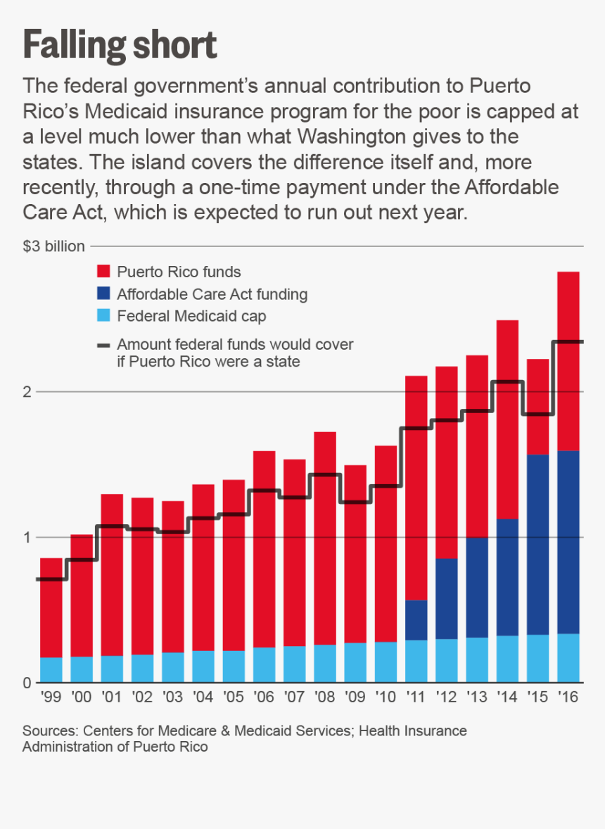 Health Care Wait Times By Country 2017, HD Png Download
