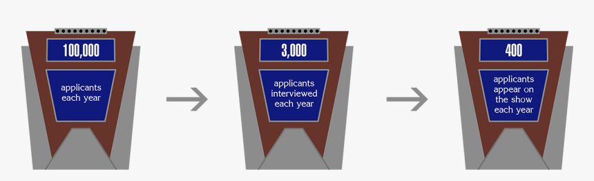 Applicants Must Take A Challenging Written Exam, Compete - Jeopardy Icons, HD Png Download