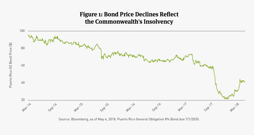 Revenue Of The Sovereign Or Commonwealth, HD Png Download