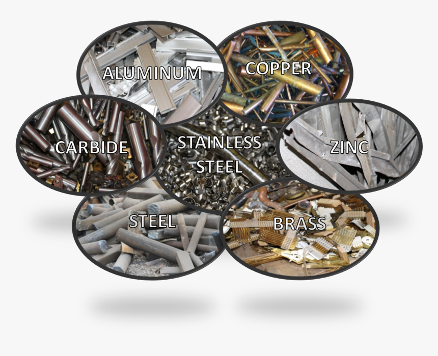 Image03 - All Types Of Metals, HD Png Download