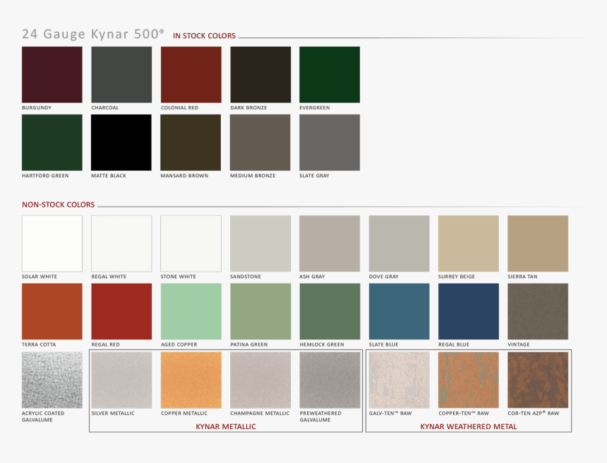Premier Loc Standing Seam Roofing And Siding Trim Colors - Herman Miller Twist Cayenne, HD Png Download