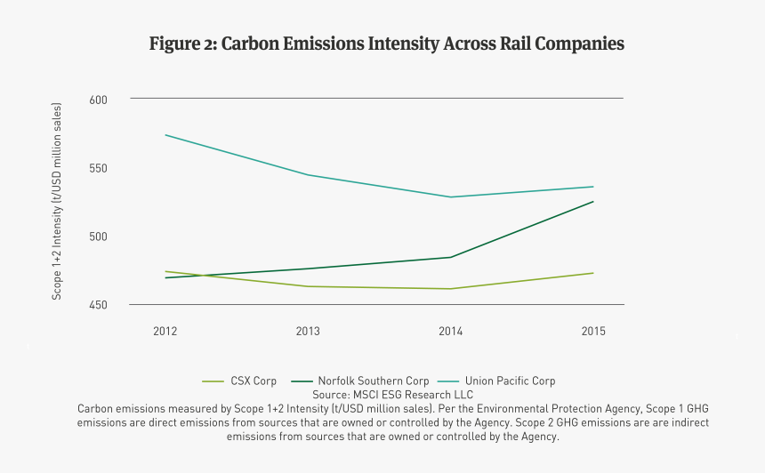 Diagram , Png Download - Credit Rating Before Subprime Mortgage, Transparent Png
