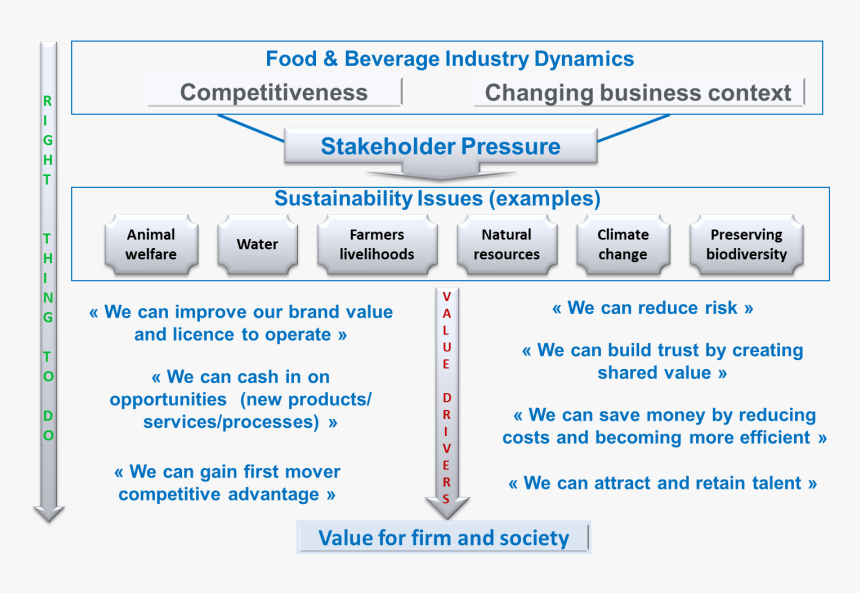 Conclusion Of Beverage Industry, HD Png Download