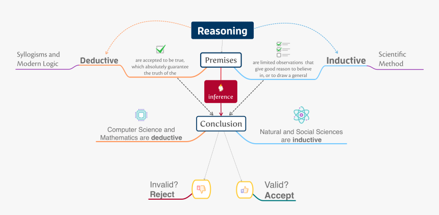 Diagram, HD Png Download