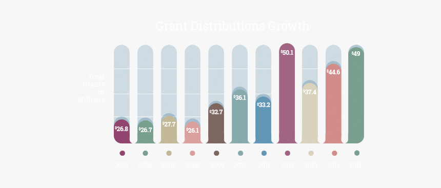 Graphic Design, HD Png Download