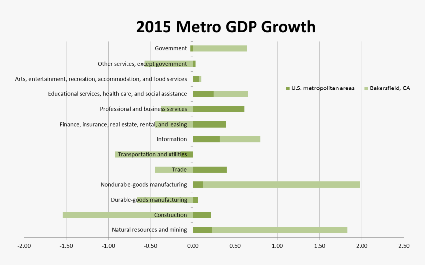 Transparent Graph Png - Growth, Png Download
