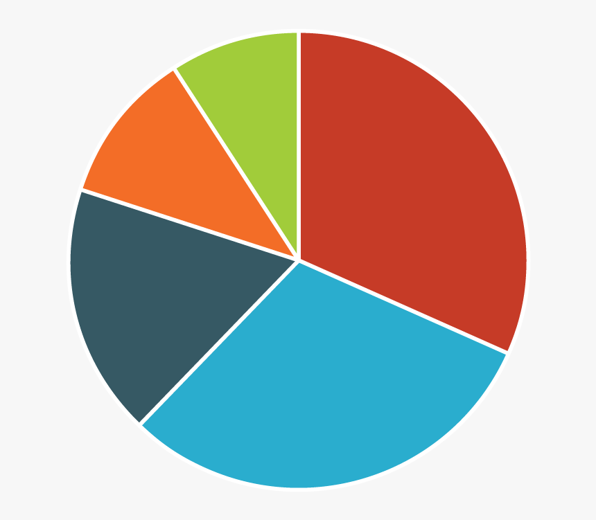 Business Growth Chart Png - Furniture Statistics, Transparent Png