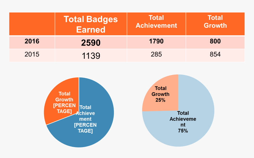 Diagram, HD Png Download