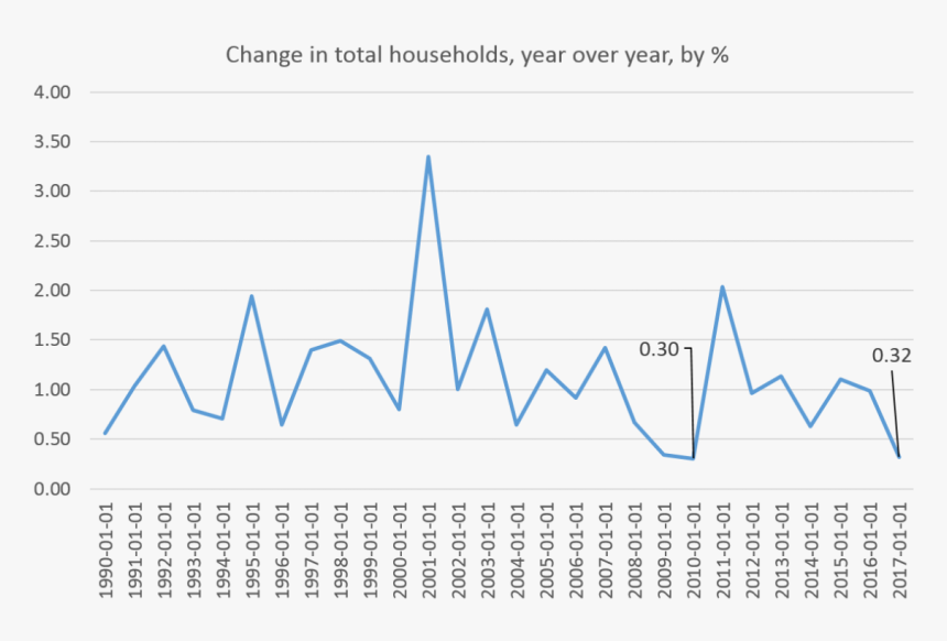 Households - Electronic Engineering 189 Invitation, HD Png Download