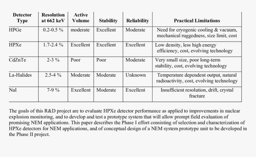 Document, HD Png Download