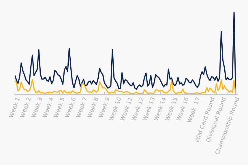 Super Bowl Data - Calligraphy, HD Png Download