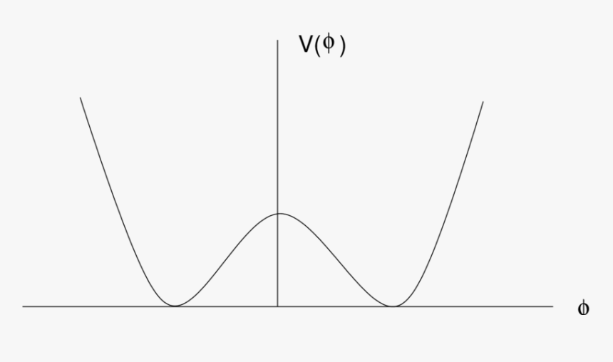 Diagram, HD Png Download