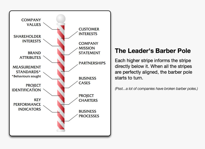 Barbour, HD Png Download