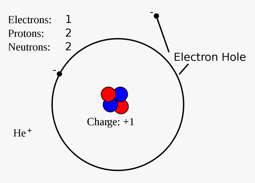 Electron Hole Pair, HD Png Download