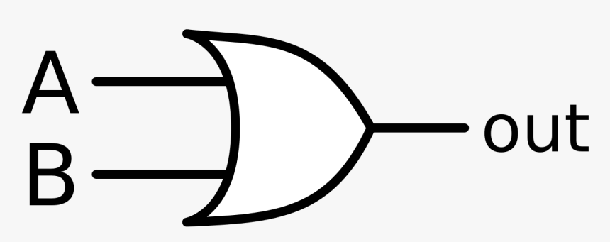Symbol For Nand Gate, HD Png Download
