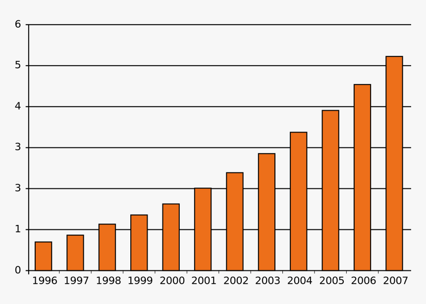 Crown Of Thorns Drawing Clip Art - Statistic Of Information Technology, HD Png Download