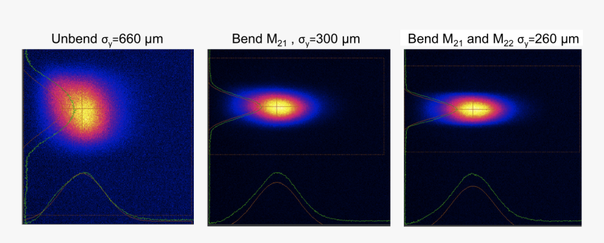 First Beam In Optics Hutch - Lens Flare, HD Png Download