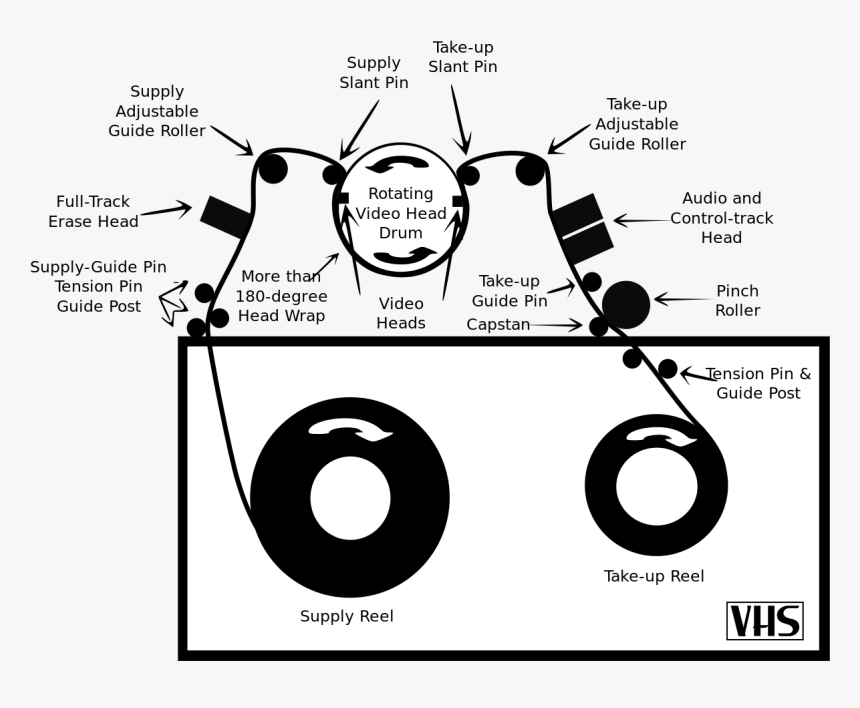 Vhs Tape Diagram, HD Png Download