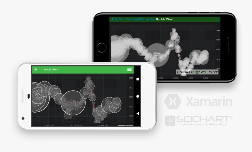 Xamarin Bubble Chart - Iphone, HD Png Download