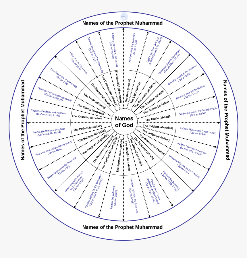 Alt Text - Female Fertility, HD Png Download