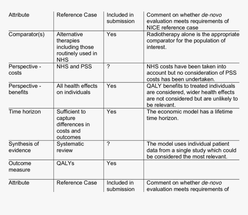 5 Nice Reference Case Checklist - Reference Check List, HD Png Download