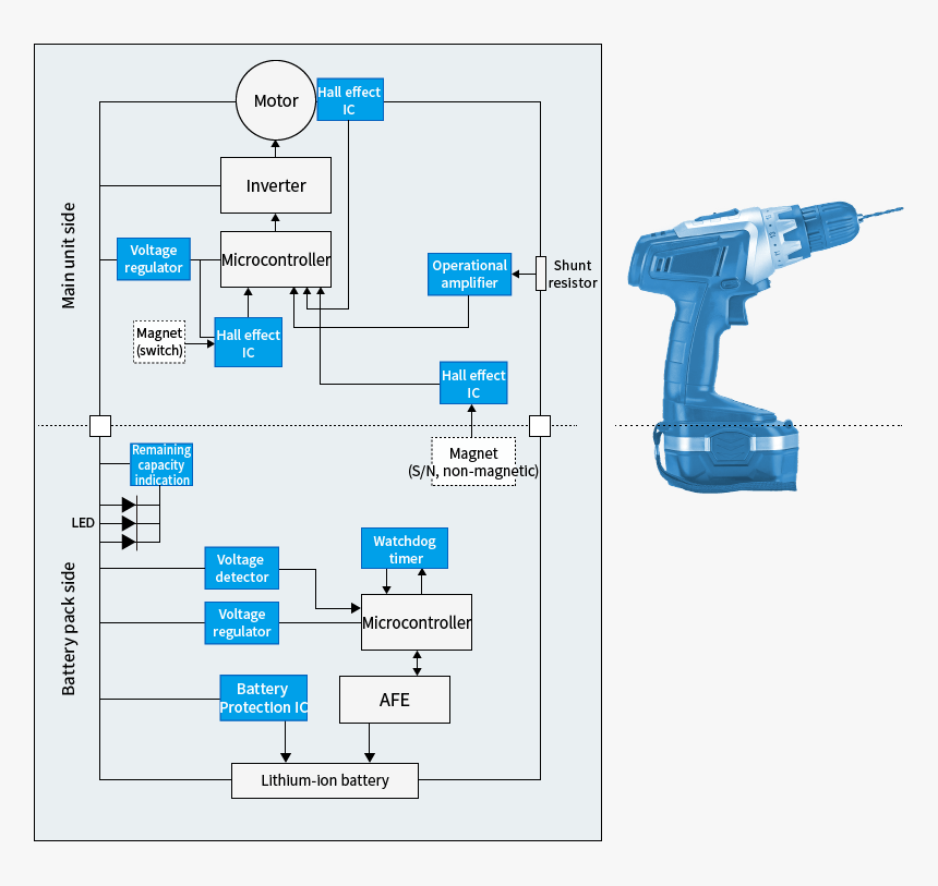 Pneumatic Tool, HD Png Download