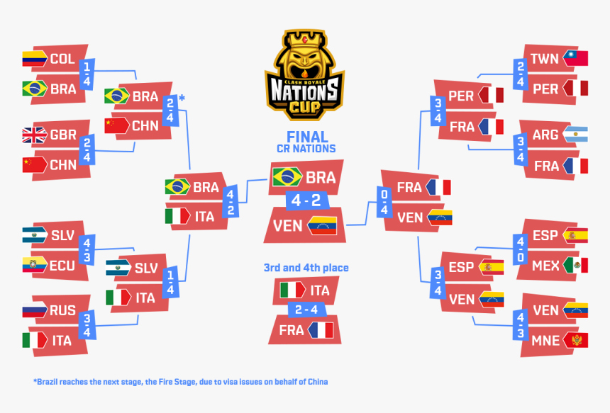 Coupe Du Monde Clash Royal , Png Download - Clash Royale Nations Cup, Transparent Png